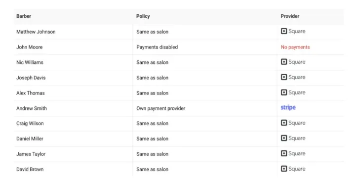 Les barbiers peuvent activer leurs propres prestataires de paiement